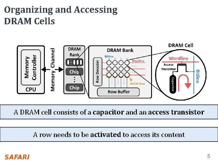 Organizing and Accessing DRAM Cells A DRAM cell consists of a capacitor and an