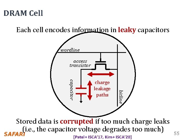 DRAM Cell Each cell encodes information in leaky capacitors wordline access transistor bitline capacitor