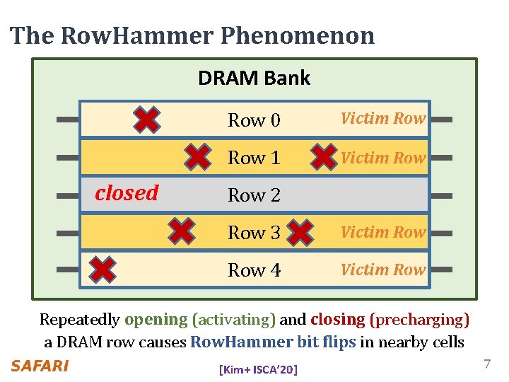 The Row. Hammer Phenomenon DRAM Bank open closed Row 0 Victim Row 1 Victim