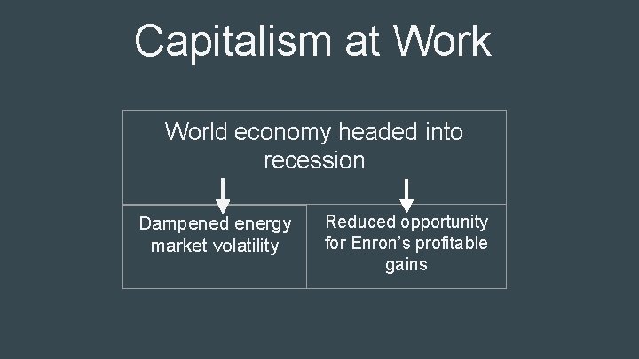 Capitalism at Work World economy headed into recession Dampened energy market volatility Reduced opportunity