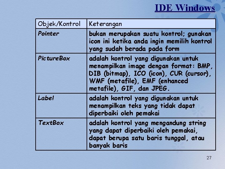 IDE Windows Objek/Kontrol Keterangan Pointer bukan merupakan suatu kontrol; gunakan icon ini ketika anda