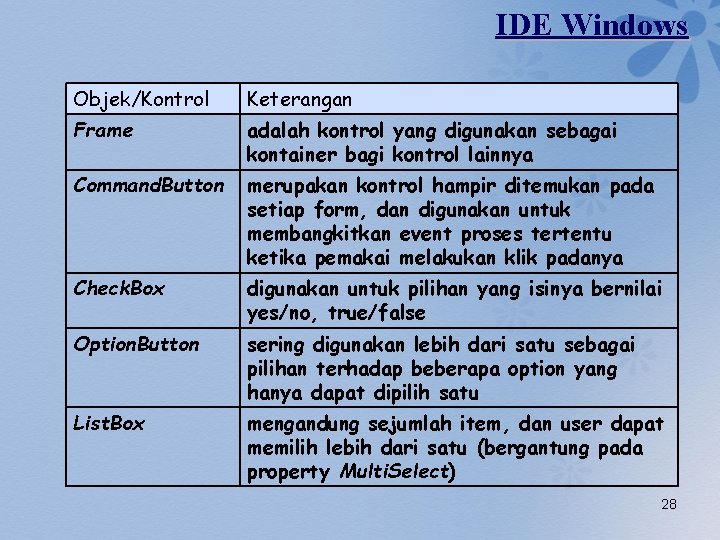 IDE Windows Objek/Kontrol Keterangan Frame adalah kontrol yang digunakan sebagai kontainer bagi kontrol lainnya