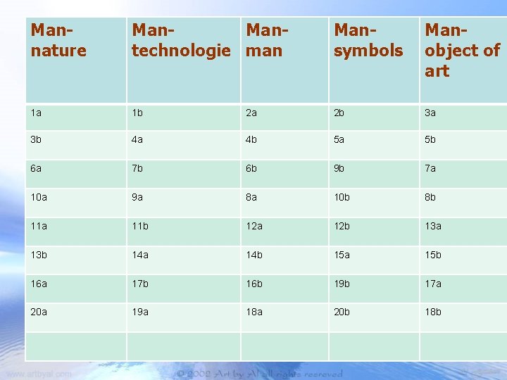 Mannature Mantechnologie man Mansymbols Manobject of art 1 a 1 b 2 a 2