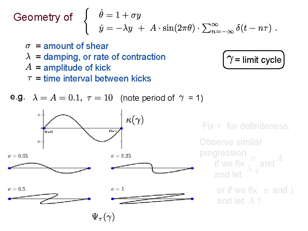Geometry of = amount of shear = damping, or rate of contraction = amplitude