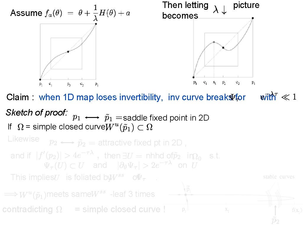 Then letting becomes Assume picture Claim : when 1 D map loses invertibility, inv