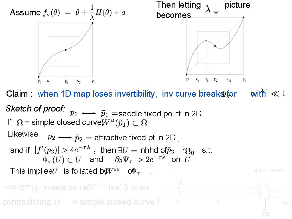 Then letting becomes Assume picture Claim : when 1 D map loses invertibility, inv