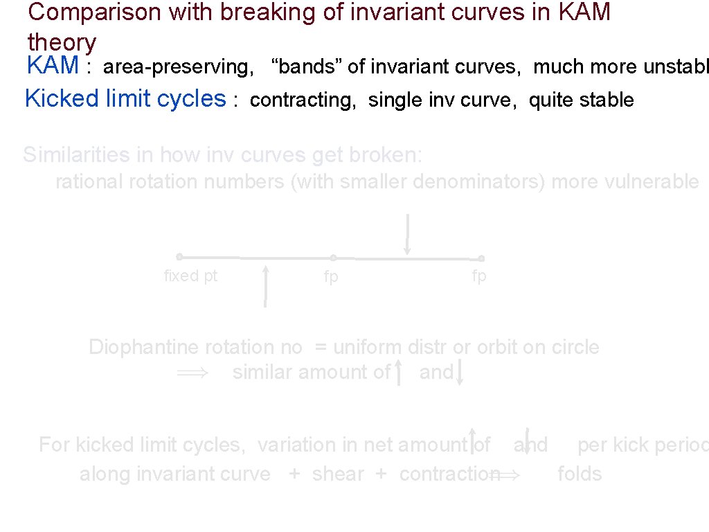 Comparison with breaking of invariant curves in KAM theory KAM : area-preserving, “bands” of