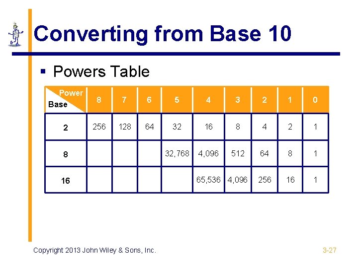 Converting from Base 10 § Powers Table Power Base 8 7 6 5 4