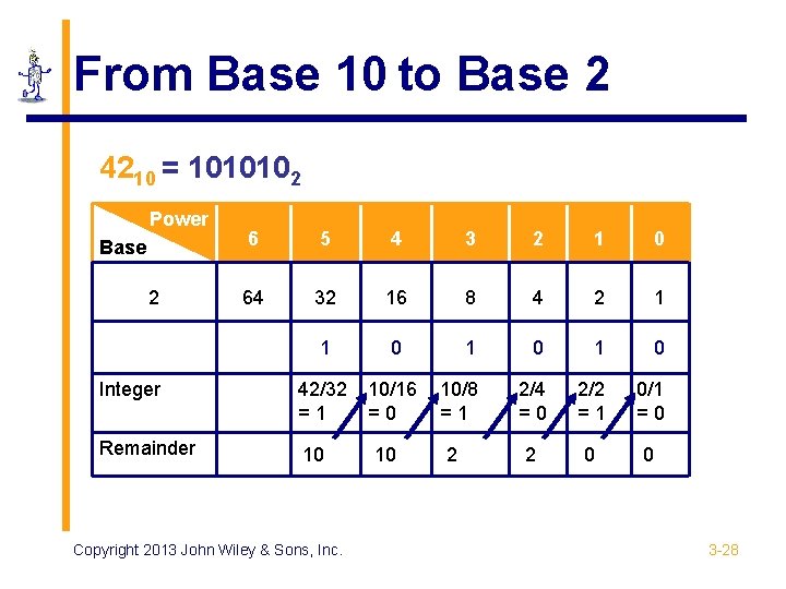 From Base 10 to Base 2 4210 = 1010102 Power 6 5 4 3