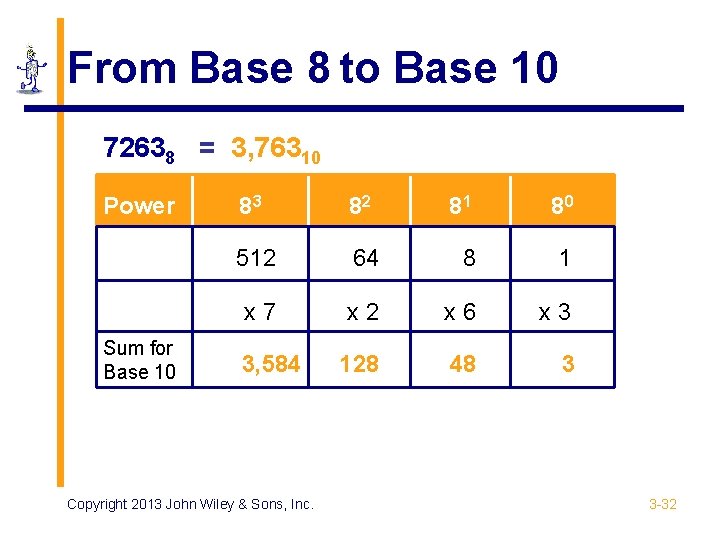 From Base 8 to Base 10 72638 = 3, 76310 Power Sum for Base