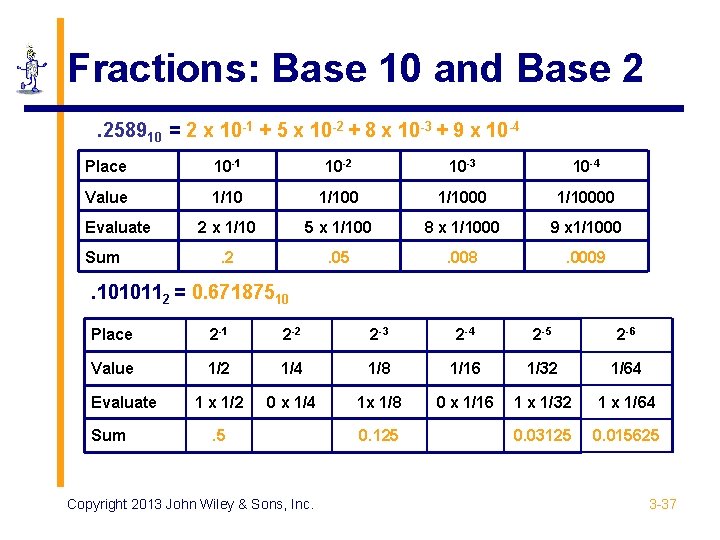 Fractions: Base 10 and Base 2. 258910 = 2 x 10 -1 + 5