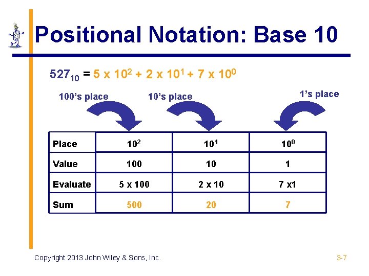 Positional Notation: Base 10 52710 = 5 x 102 + 2 x 101 +