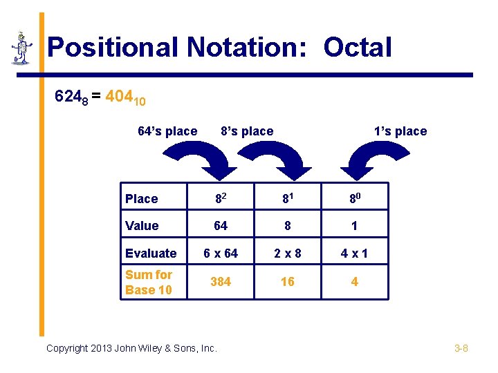 Positional Notation: Octal 6248 = 40410 64’s place 8’s place 1’s place Place 82