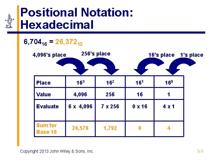 Positional Notation: Hexadecimal 6, 70416 = 26, 37210 4, 096’s place 256’s place 16’s