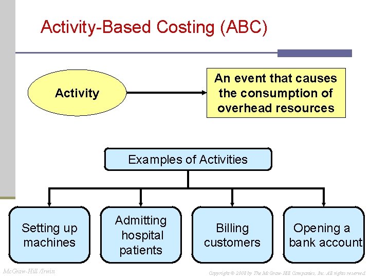 Activity-Based Costing (ABC) An event that causes the consumption of overhead resources Activity Examples