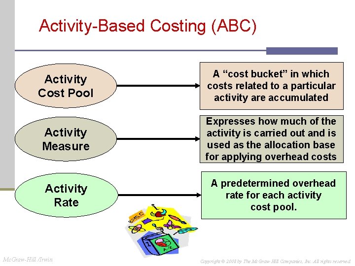 Activity-Based Costing (ABC) Activity Cost Pool A “cost bucket” in which costs related to