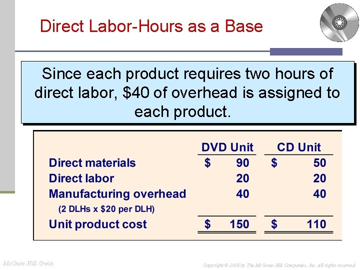 Direct Labor-Hours as a Base Since each product requires two hours of direct labor,