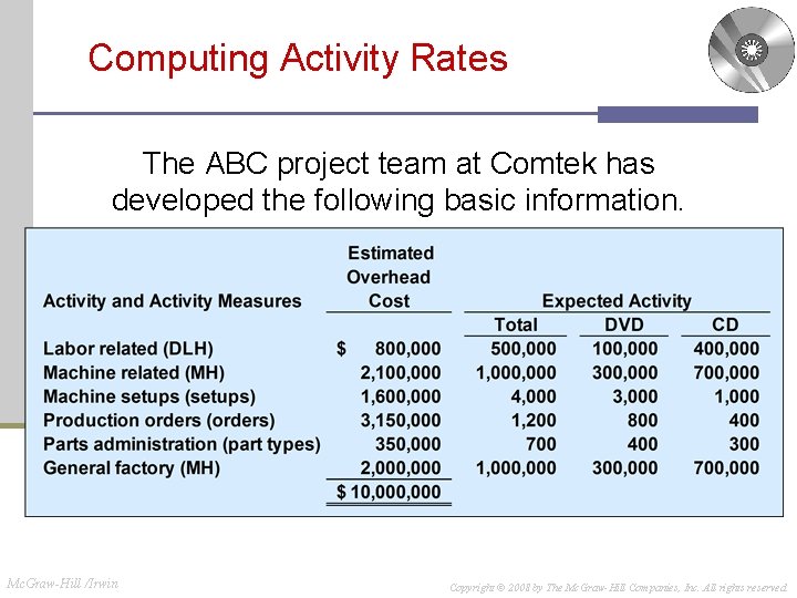 Computing Activity Rates The ABC project team at Comtek has developed the following basic