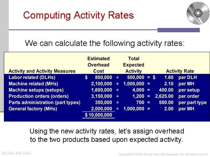 Computing Activity Rates We can calculate the following activity rates: Using the new activity