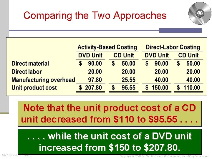 Comparing the Two Approaches Note that the unit product cost of a CD unit