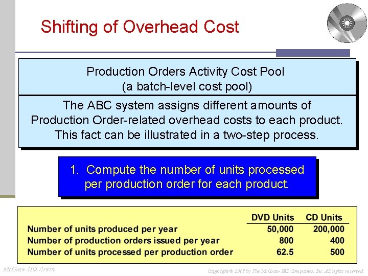 Shifting of Overhead Cost Production Orders Activity Cost Pool (a batch-level cost pool) The