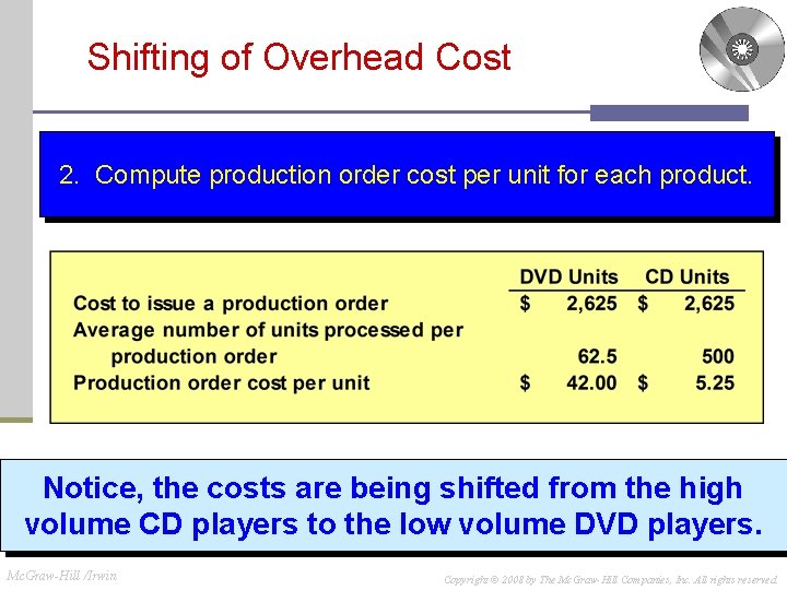 Shifting of Overhead Cost 2. Compute production order cost per unit for each product.
