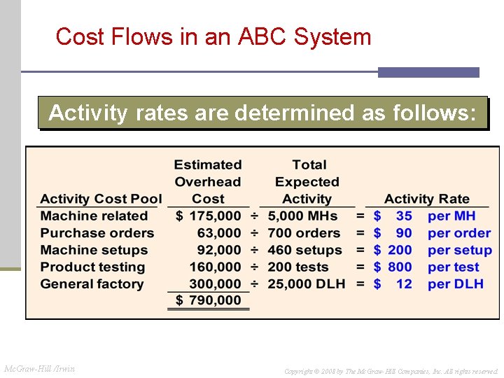 Cost Flows in an ABC System Activity rates are determined as follows: Mc. Graw-Hill