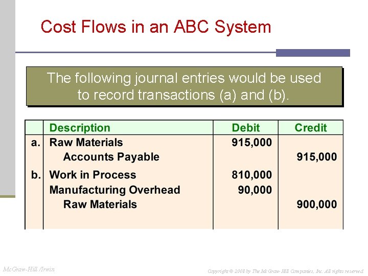Cost Flows in an ABC System The following journal entries would be used to