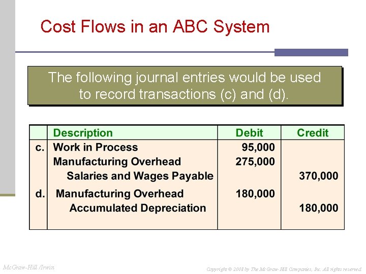 Cost Flows in an ABC System The following journal entries would be used to