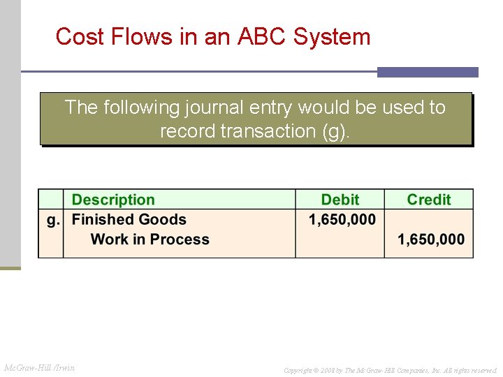 Cost Flows in an ABC System The following journal entry would be used to
