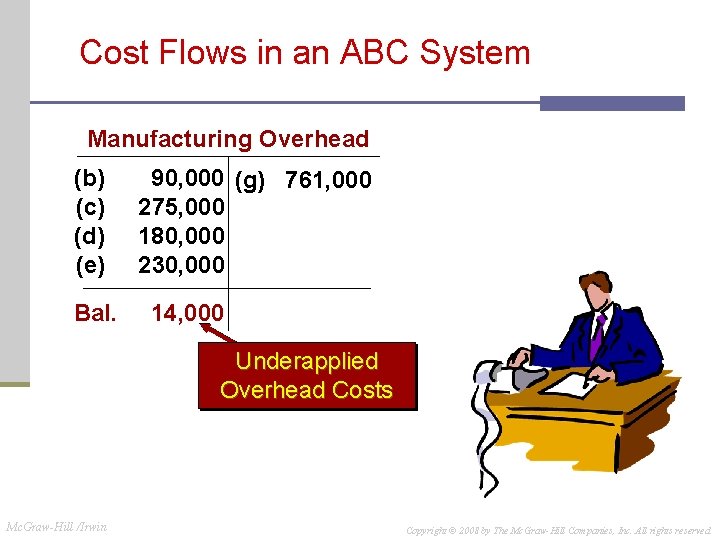 Cost Flows in an ABC System Manufacturing Overhead (b) (c) (d) (e) Bal. 90,