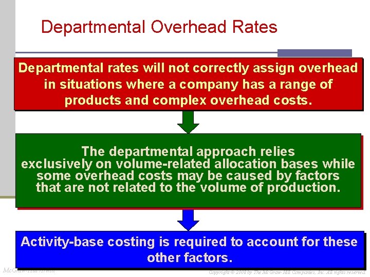 Departmental Overhead Rates Departmental rates will not correctly assign overhead in situations where a