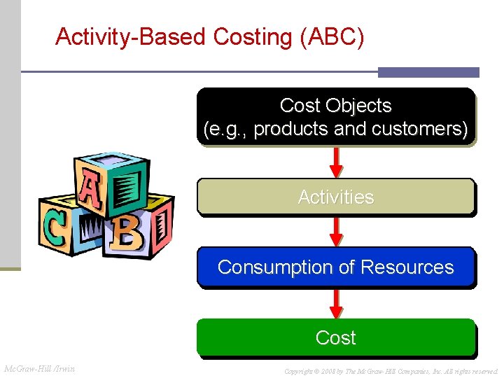 Activity-Based Costing (ABC) Cost Objects (e. g. , products and customers) Activities Consumption of