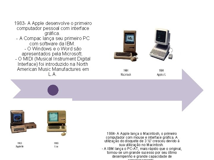 1983 - A Apple desenvolve o primeiro computador pessoal com interface gráfica. - A