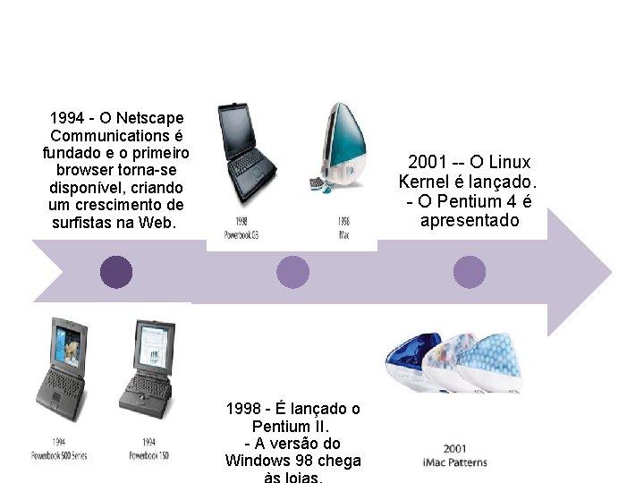 1994 - O Netscape Communications é fundado e o primeiro browser torna-se disponível, criando
