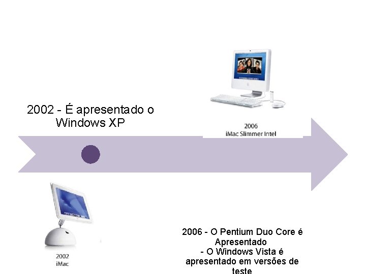 2002 - É apresentado o Windows XP 2006 - O Pentium Duo Core é