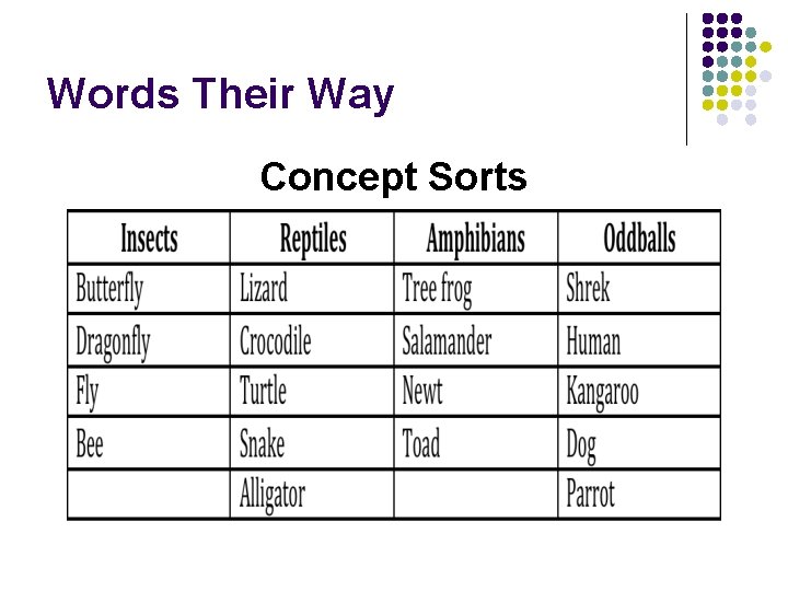 Words Their Way Concept Sorts 