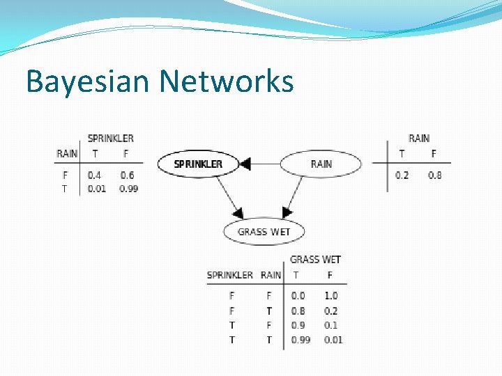 Bayesian Networks 