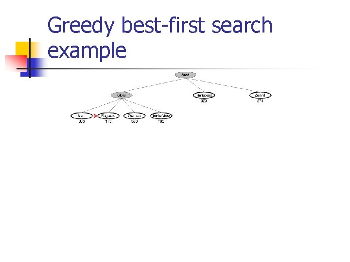 Greedy best-first search example 