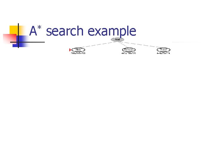A* search example 