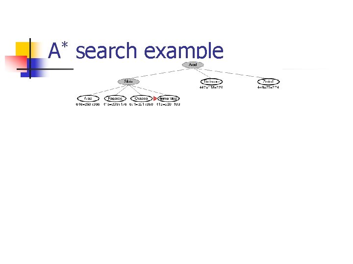 A* search example 