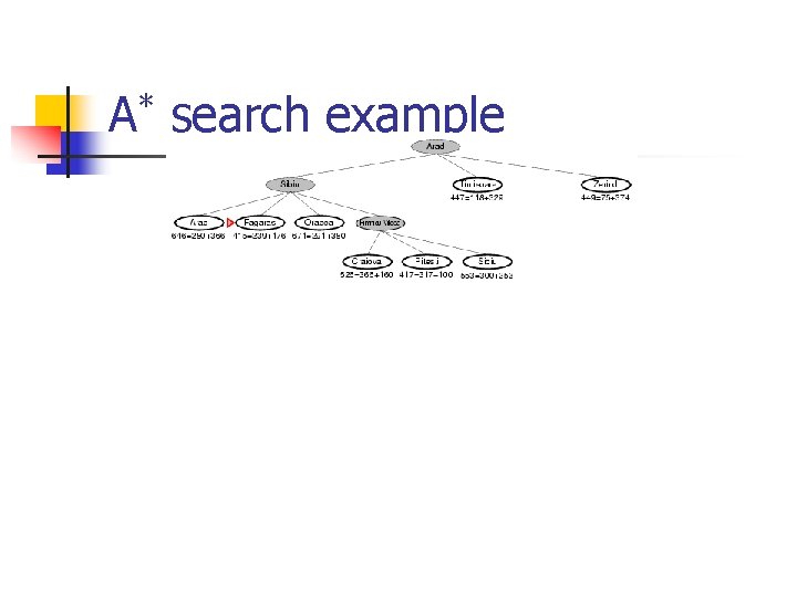 A* search example 