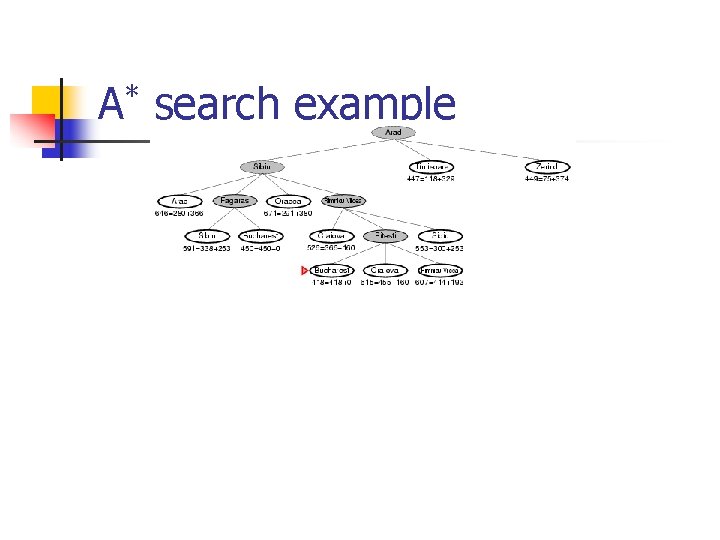 A* search example 