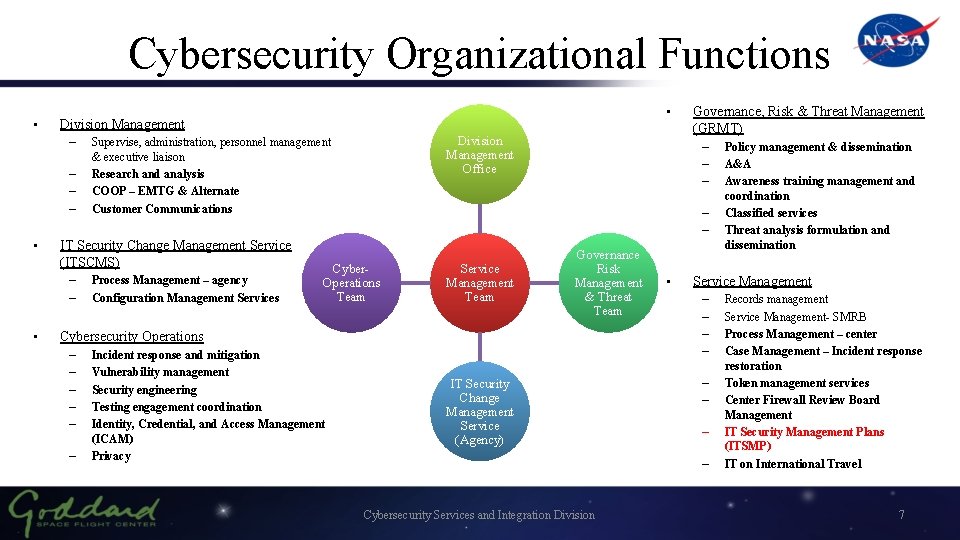 Cybersecurity Organizational Functions • – – • Division Management Office Supervise, administration, personnel management