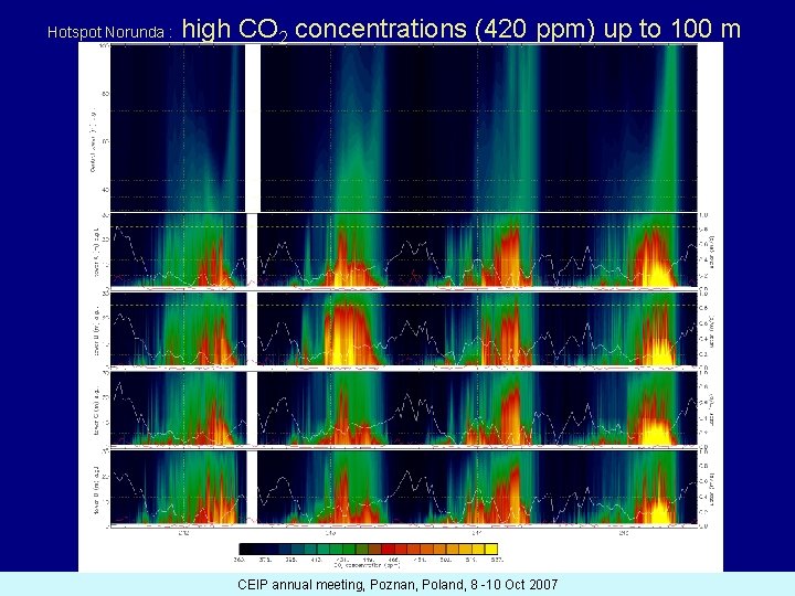 Hotspot Norunda : high CO 2 concentrations (420 ppm) up to 100 m CEIP