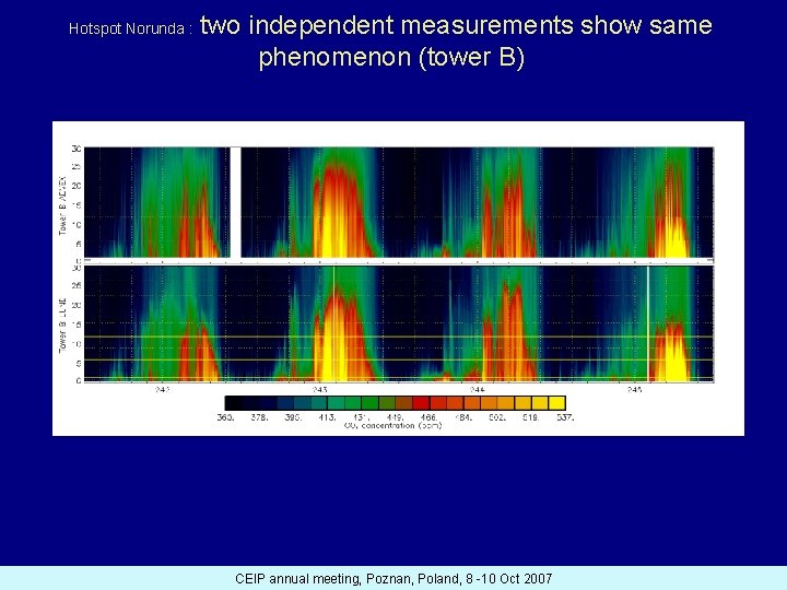 Hotspot Norunda : two independent measurements show same phenomenon (tower B) CEIP annual meeting,