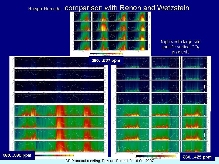 Hotspot Norunda : comparison with Renon and Wetzstein Nights with large site specific vertical