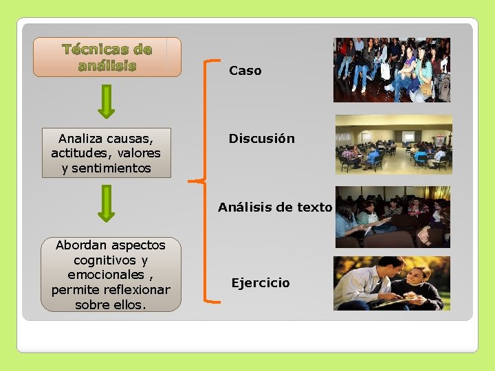 Caso Analiza causas, actitudes, valores y sentimientos Discusión Análisis de texto Abordan aspectos cognitivos