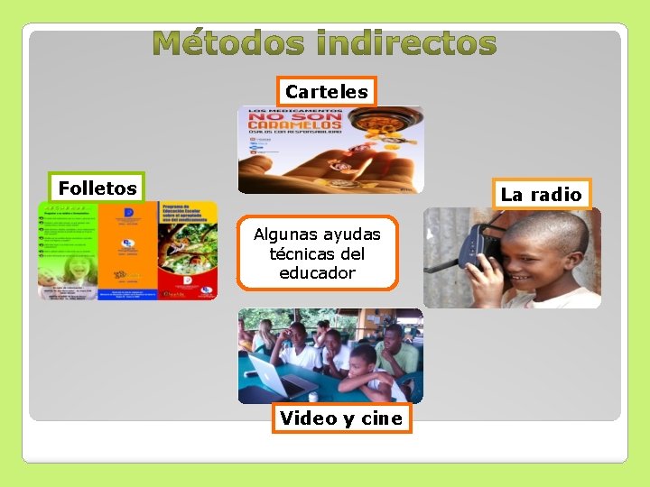 Carteles Folletos La radio Algunas ayudas técnicas del educador Video y cine 