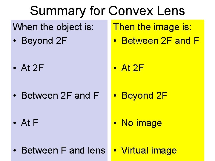 Summary for Convex Lens When the object is: • Beyond 2 F Then the